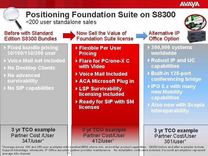 Positioning Foundation Suite on S 8300 <200 user standalone sales Before with Standard Edition