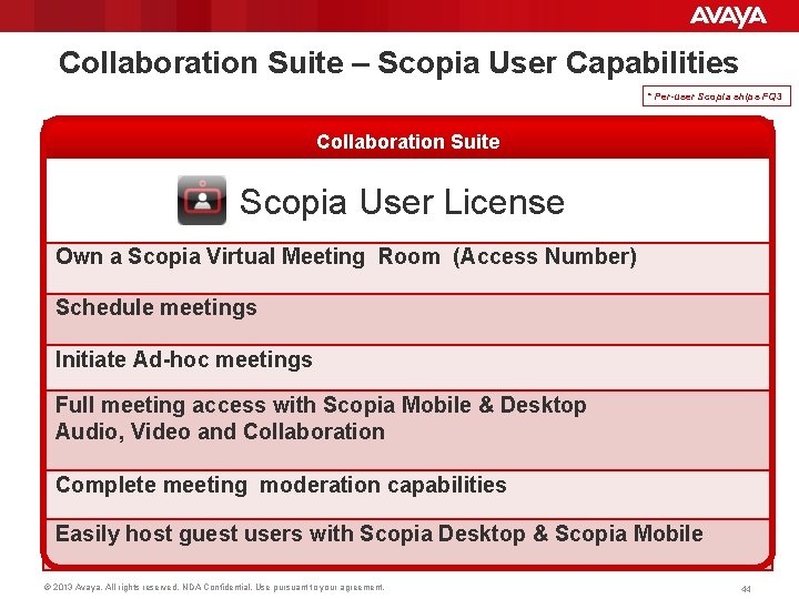 Collaboration Suite – Scopia User Capabilities * Per-user Scopia ships FQ 3 Collaboration Suite