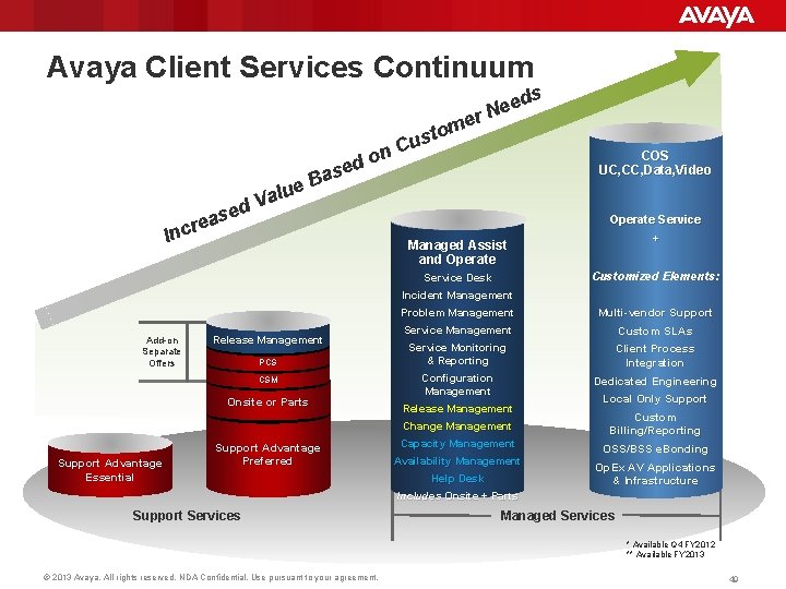 Avaya Client Services Continuum s n e alu V d do e s Ba