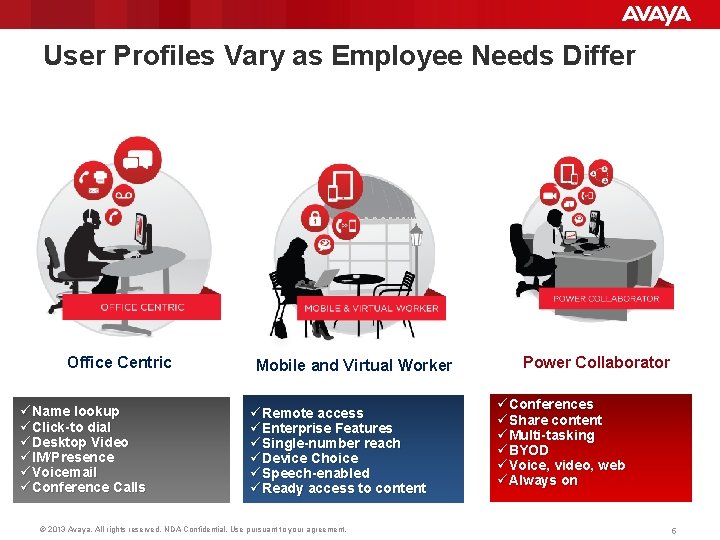 User Profiles Vary as Employee Needs Differ Office Centric üName lookup üClick-to dial üDesktop