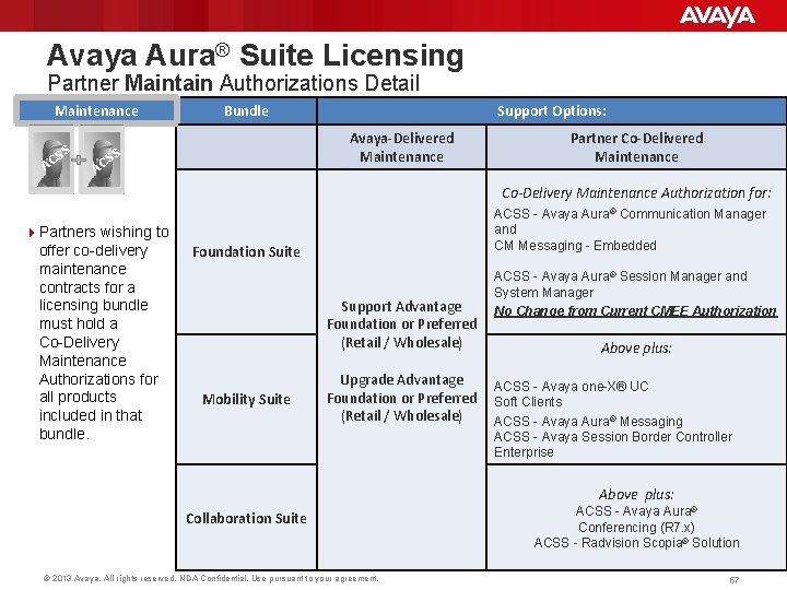 Avaya Aura® Suite Licensing Partner Maintain Authorizations Detail Maintenance SS AC Bundle Support Options: