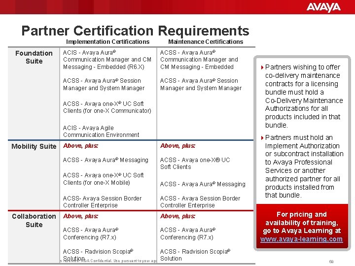 Partner Certification Requirements Implementation Certifications Foundation Suite Maintenance Certifications ACIS - Avaya Aura® Communication