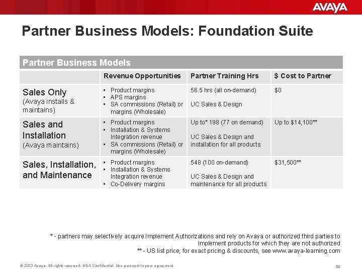 Partner Business Models: Foundation Suite Partner Business Models Sales Only (Avaya installs & maintains)