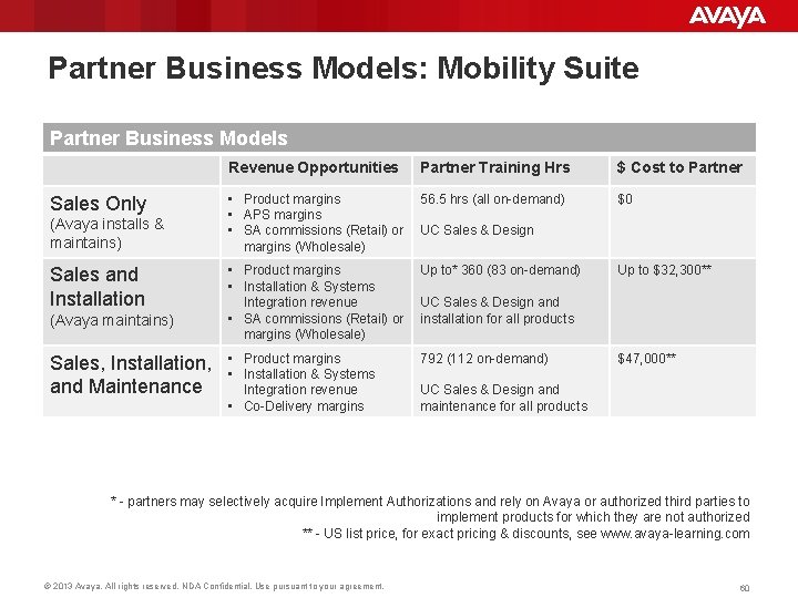 Partner Business Models: Mobility Suite Partner Business Models Sales Only (Avaya installs & maintains)