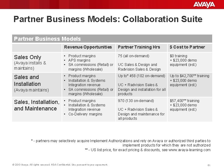 Partner Business Models: Collaboration Suite Partner Business Models Sales Only (Avaya installs & maintains)