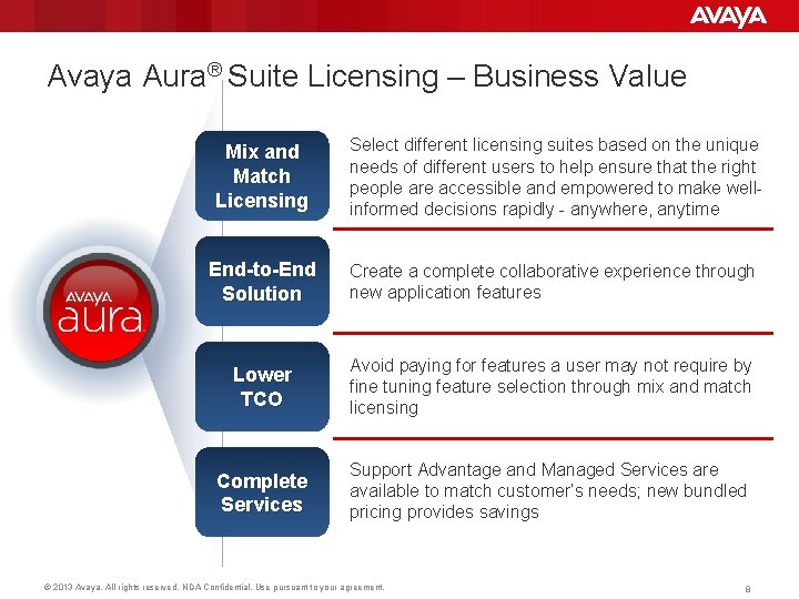 Avaya Aura® Suite Licensing – Business Value Mix and Match Licensing Select different licensing