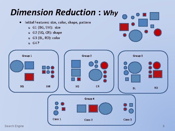 Dimension Reduction : Why Initial Features: size, color, shape, pattern q G 1 (BG, Dimension Reduction : Why Initial Features: size, color, shape, pattern q G 1 (BG,
