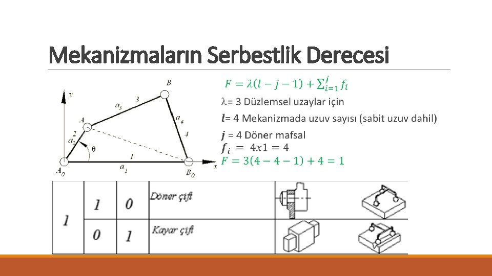 Mekanizmaların Serbestlik Derecesi 