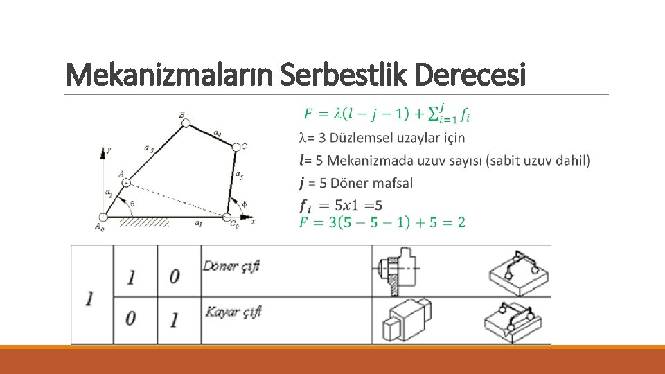 Mekanizmaların Serbestlik Derecesi 