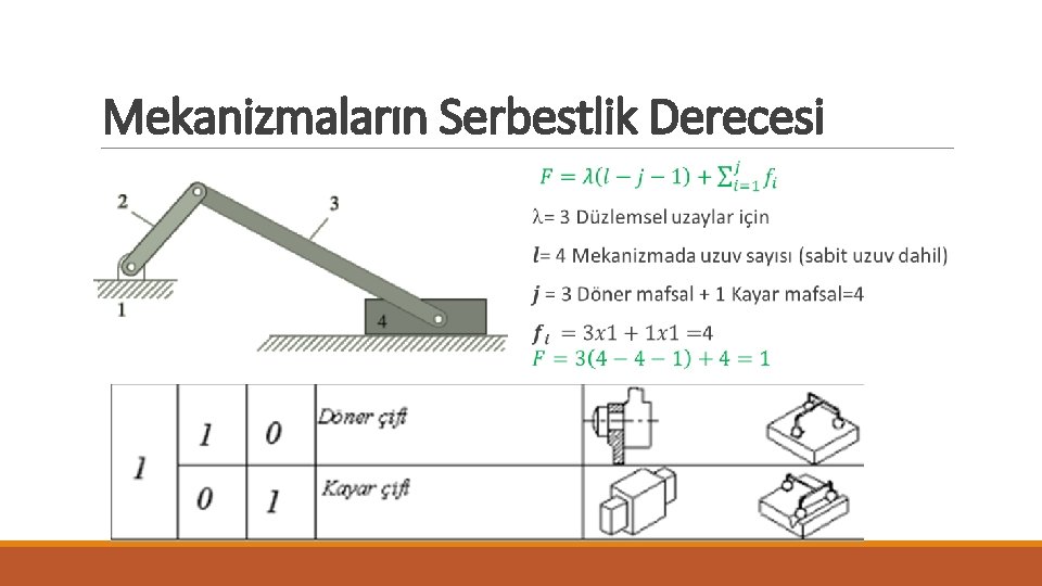 Mekanizmaların Serbestlik Derecesi 