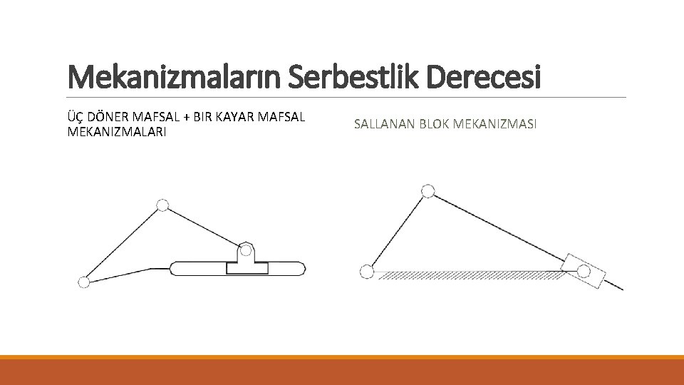 Mekanizmaların Serbestlik Derecesi ÜÇ DÖNER MAFSAL + BIR KAYAR MAFSAL MEKANIZMALARI SALLANAN BLOK MEKANIZMASI