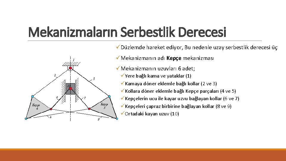 Mekanizmaların Serbestlik Derecesi üDüzlemde hareket ediyor, Bu nedenle uzay serbestlik derecesi üç üMekanizmanın adı