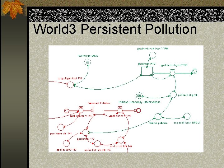 World 3 Persistent Pollution 