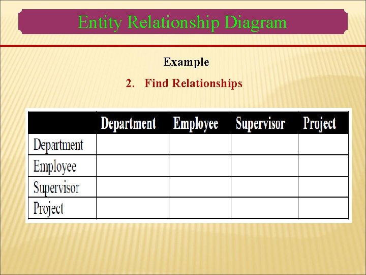 Entity Relationship Diagram Example 2. Find Relationships Entity Relationship Diagram Example 2. Find Relationships