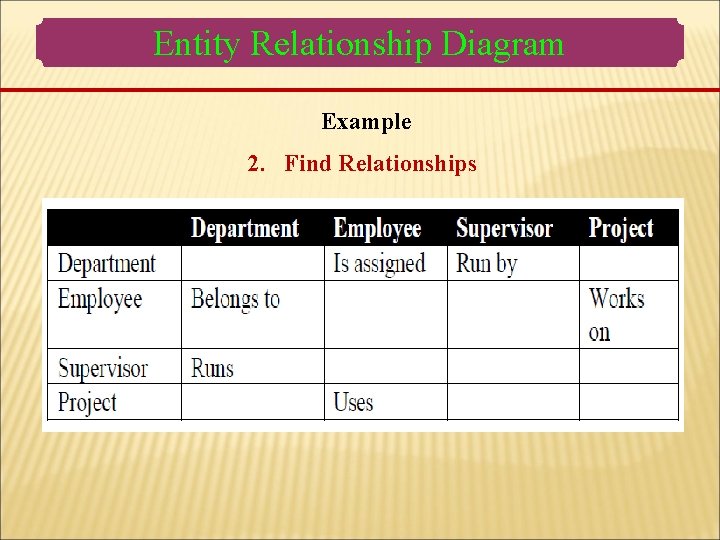 Entity Relationship Diagram Example 2. Find Relationships Entity Relationship Diagram Example 2. Find Relationships