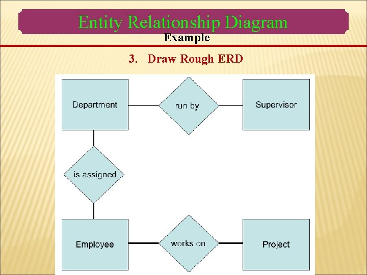 Entity Relationship Diagram Example 3. Draw Rough ERD Entity Relationship Diagram Example 3. Draw Rough ERD