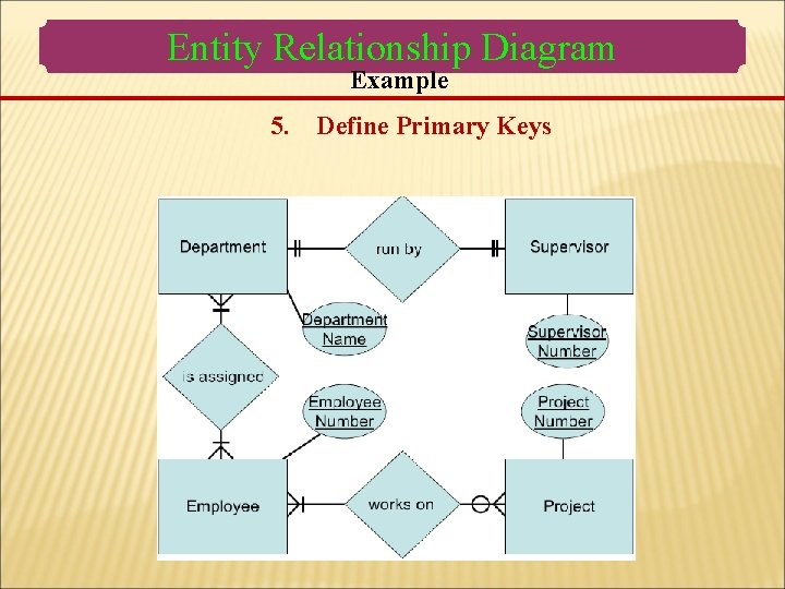 Entity Relationship Diagram Example 5. Define Primary Keys Entity Relationship Diagram Example 5. Define Primary Keys