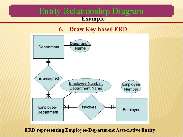 Entity Relationship Diagram Example 6. Draw Key-based ERD representing Employee-Department Associative Entity Entity Relationship Diagram Example 6. Draw Key-based ERD representing Employee-Department Associative Entity