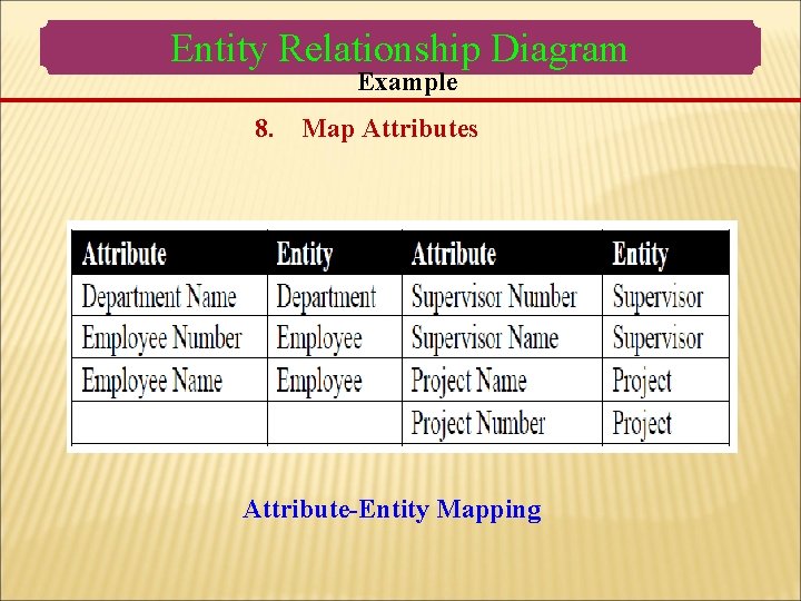 Entity Relationship Diagram Example 8. Map Attributes Attribute-Entity Mapping Entity Relationship Diagram Example 8. Map Attributes Attribute-Entity Mapping