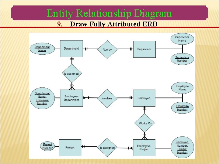 Entity Relationship Diagram 9. Draw Fully Attributed ERD Entity Relationship Diagram 9. Draw Fully Attributed ERD
