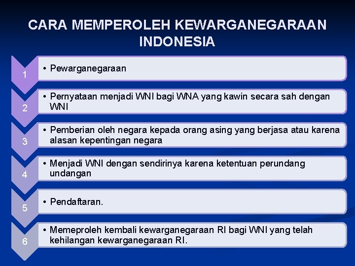 CARA MEMPEROLEH KEWARGANEGARAAN INDONESIA 1 • Pewarganegaraan 2 • Pernyataan menjadi WNI bagi WNA