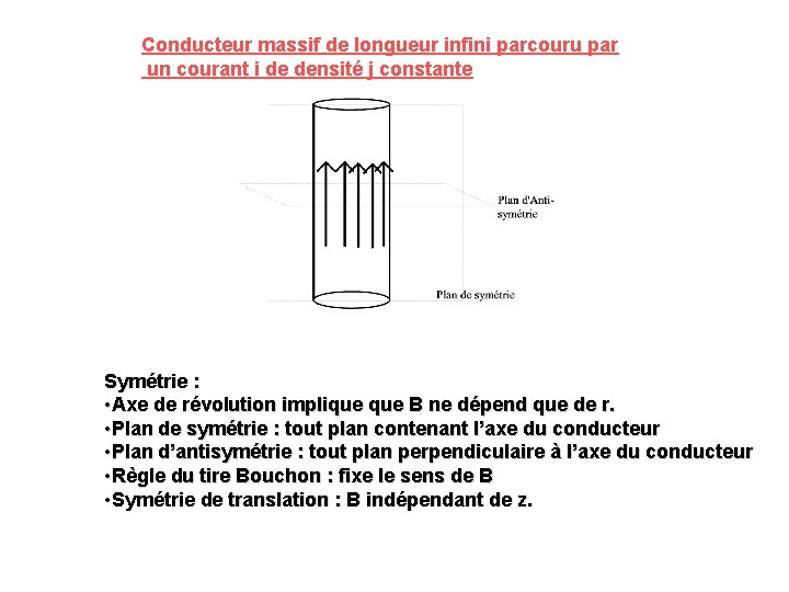 Conducteur massif de longueur infini parcouru par un courant i de densité j constante Conducteur massif de longueur infini parcouru par un courant i de densité j constante