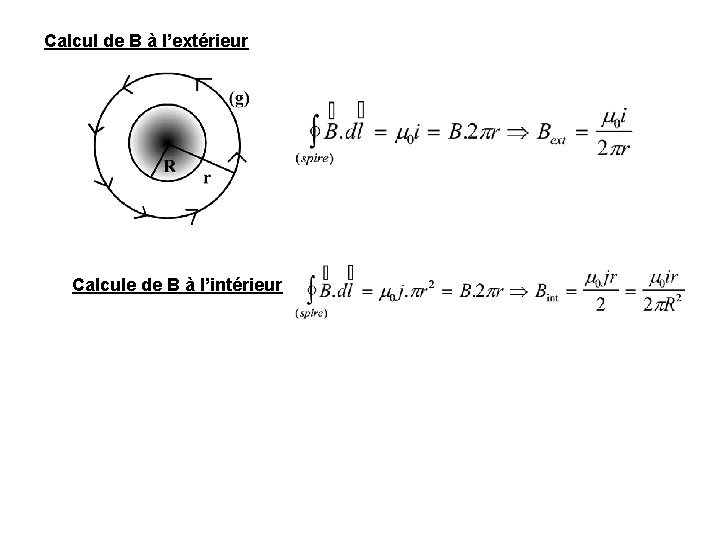 Calcul de B à l’extérieur Calcule de B à l’intérieur Calcul de B à l’extérieur Calcule de B à l’intérieur