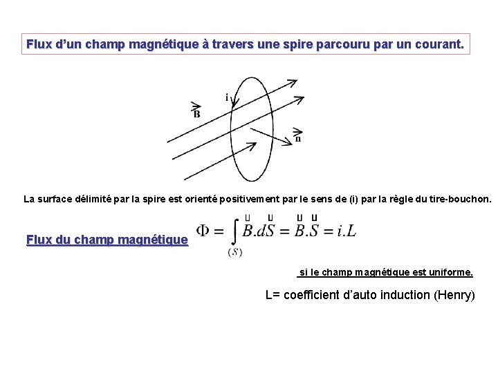 Flux d’un champ magnétique à travers une spire parcouru par un courant. La surface Flux d’un champ magnétique à travers une spire parcouru par un courant. La surface