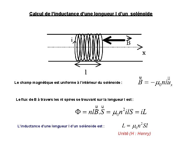 Calcul de l’inductance d’une longueur l d’un solénoïde Le champ magnétique est uniforme à Calcul de l’inductance d’une longueur l d’un solénoïde Le champ magnétique est uniforme à
