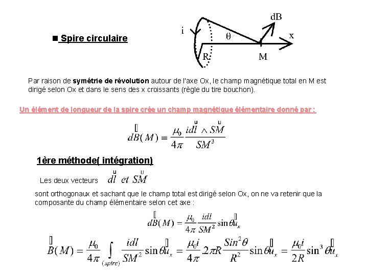 Spire circulaire Par raison de symétrie de révolution autour de l’axe Ox, le Spire circulaire Par raison de symétrie de révolution autour de l’axe Ox, le