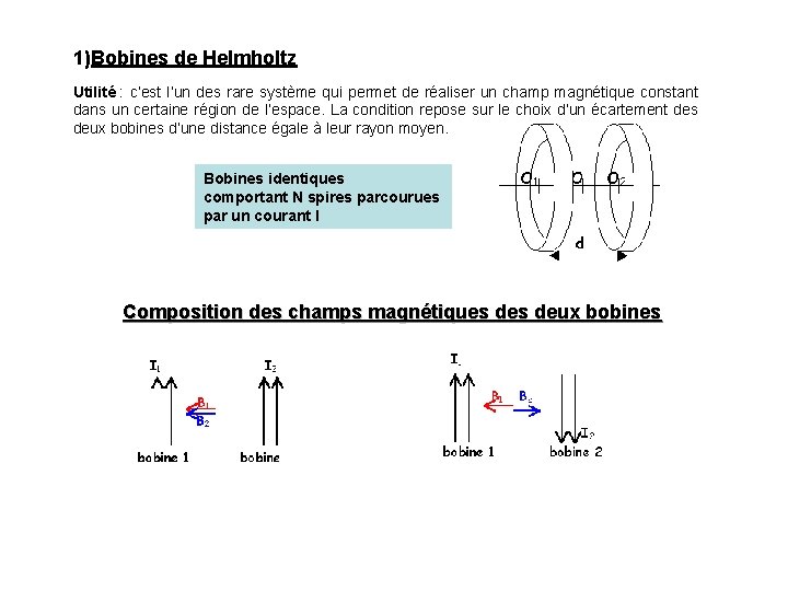 1)Bobines de Helmholtz Utilité : c’est l’un des rare système qui permet de réaliser 1)Bobines de Helmholtz Utilité : c’est l’un des rare système qui permet de réaliser