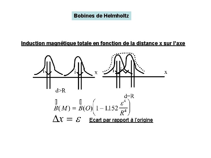 Bobines de Helmholtz Induction magnétique totale en fonction de la distance x sur l’axe Bobines de Helmholtz Induction magnétique totale en fonction de la distance x sur l’axe
