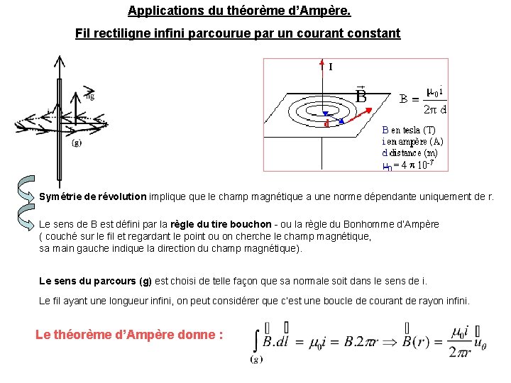 Applications du théorème d’Ampère. Fil rectiligne infini parcourue par un courant constant Symétrie de Applications du théorème d’Ampère. Fil rectiligne infini parcourue par un courant constant Symétrie de