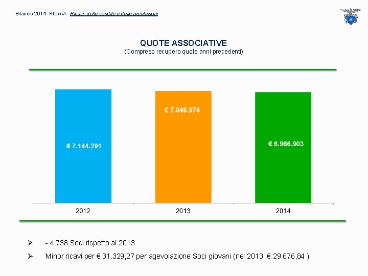 Bilancio 2014 - RICAVI - Ricavi delle vendite e delle prestazioni QUOTE ASSOCIATIVE (Compreso