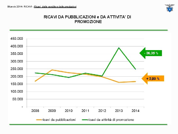 Bilancio 2014 - RICAVI - Ricavi delle vendite e delle prestazioni RICAVI DA PUBBLICAZIONI