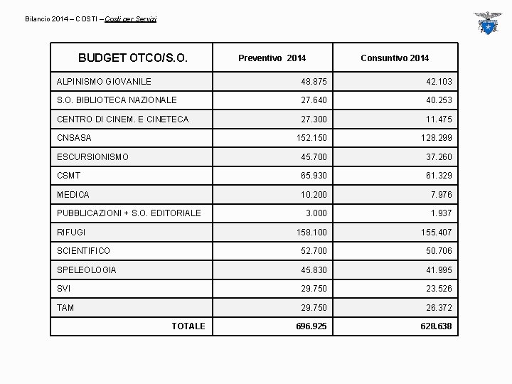 Bilancio 2014 – COSTI – Costi per Servizi BUDGET OTCO/S. O. Preventivo 2014 Consuntivo