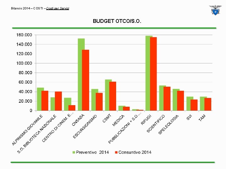 Bilancio 2014 – COSTI – Costi per Servizi BUDGET OTCO/S. O. 