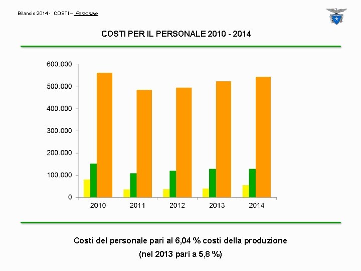 Bilancio 2014 - COSTI – Personale COSTI PER IL PERSONALE 2010 - 2014 Costi