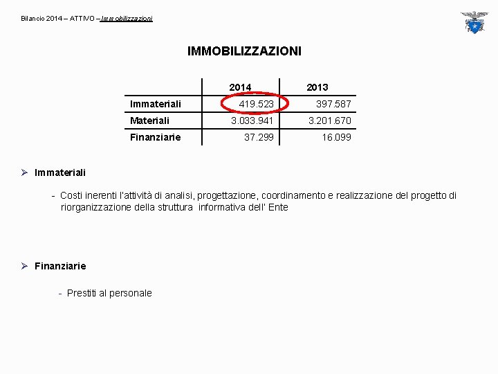 Bilancio 2014 – ATTIVO – Immobilizzazioni IMMOBILIZZAZIONI 2014 Immateriali Materiali Finanziarie 2013 419. 523