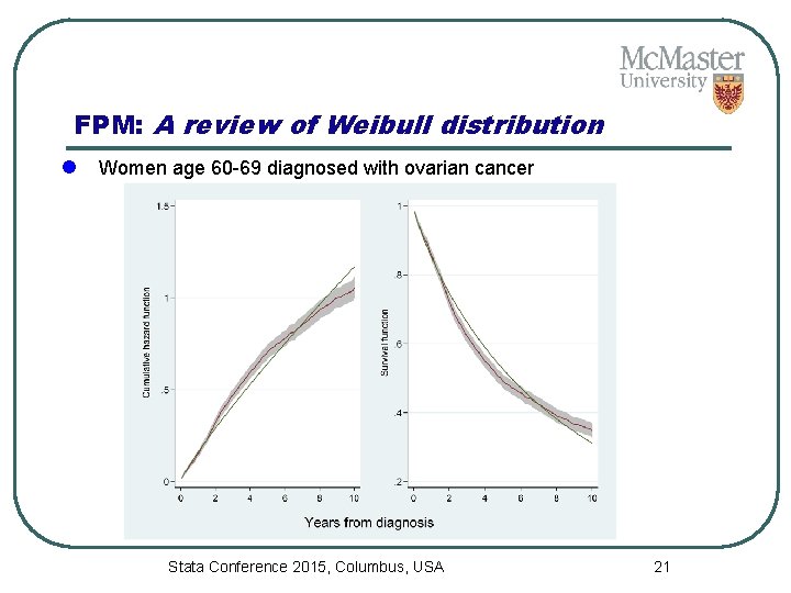 FPM: A review of Weibull distribution l Women age 60 -69 diagnosed with ovarian