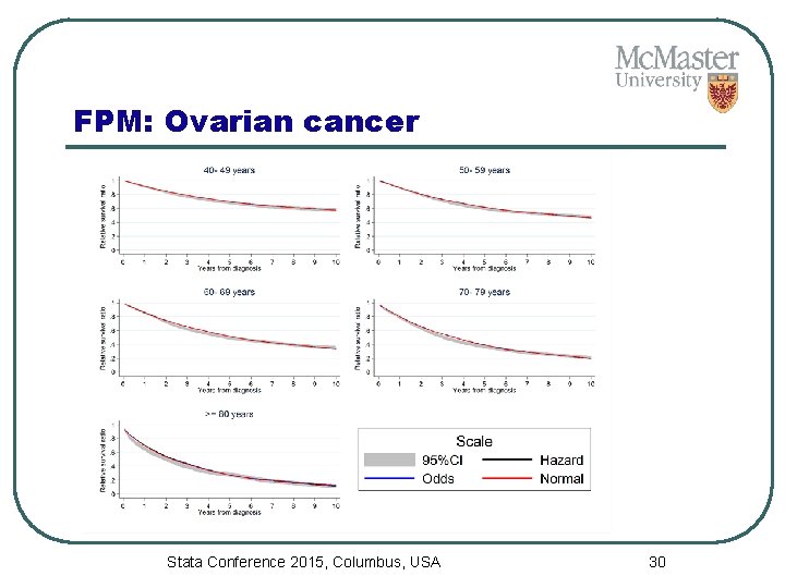 FPM: Ovarian cancer Stata Conference 2015, Columbus, USA 30 