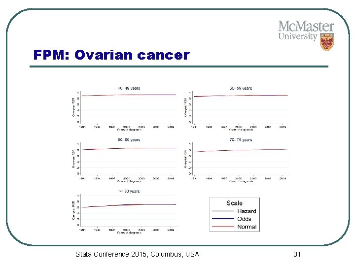 FPM: Ovarian cancer Stata Conference 2015, Columbus, USA 31 