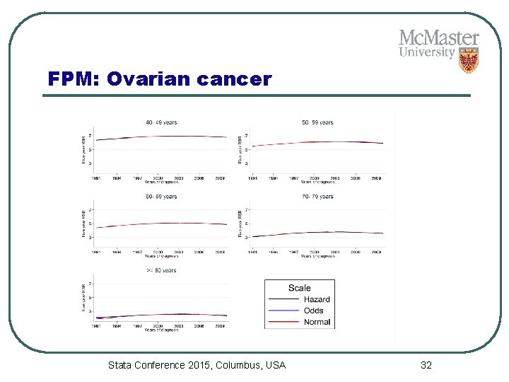 FPM: Ovarian cancer Stata Conference 2015, Columbus, USA 32 