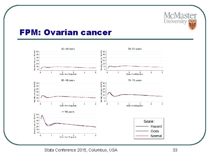 FPM: Ovarian cancer Stata Conference 2015, Columbus, USA 33 