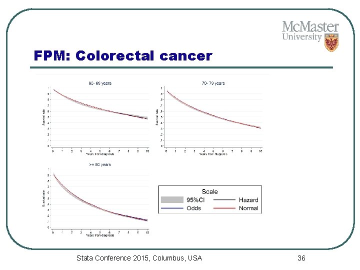 FPM: Colorectal cancer Stata Conference 2015, Columbus, USA 36 