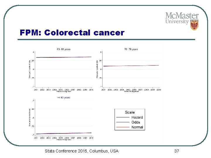 FPM: Colorectal cancer Stata Conference 2015, Columbus, USA 37 