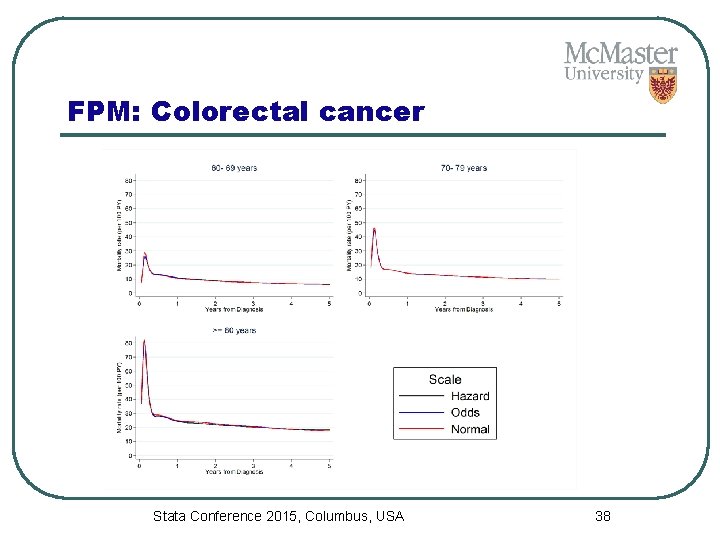FPM: Colorectal cancer Stata Conference 2015, Columbus, USA 38 