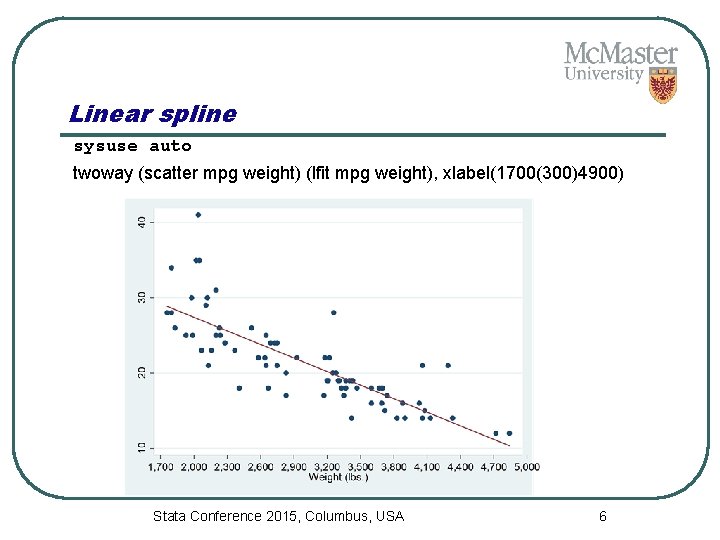 Linear spline sysuse auto twoway (scatter mpg weight) (lfit mpg weight), xlabel(1700(300)4900) Stata Conference