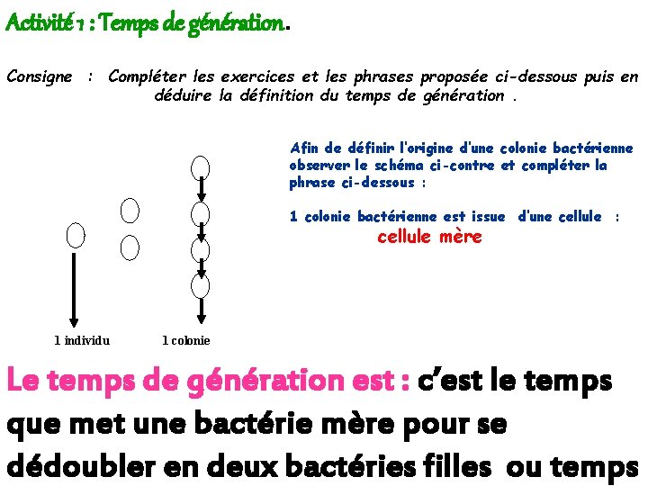 Activité 1 : Temps de génération. Consigne : Compléter les exercices et les phrases