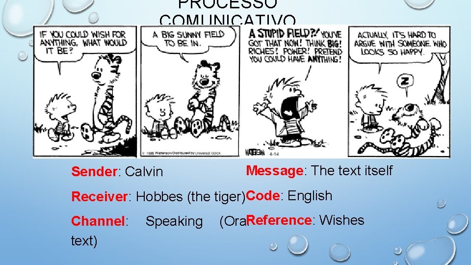 PROCESSO COMUNICATIVO Sender: Calvin Message: The text itself Receiver: Hobbes (the tiger)Code: English Channel: